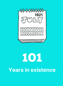 101 Years in Existence